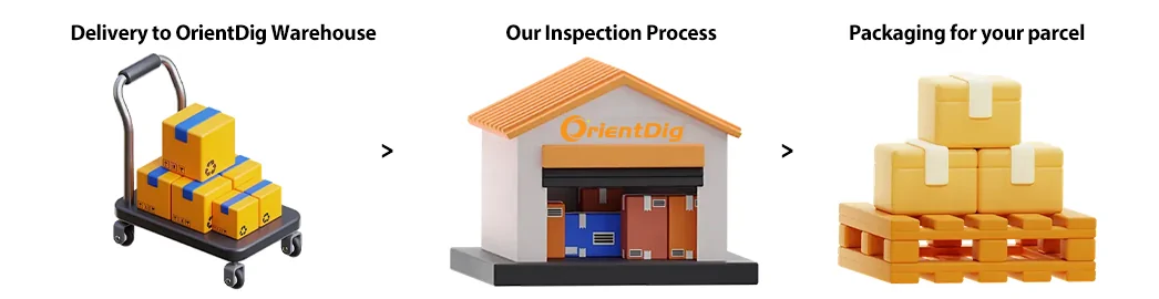 Official three-panel illustration joined by small chevrons. Left panel, headed Delivery to OrientDig Warehouse, shows a black flat trolley loaded with yellow cartons sealed with blue tape. Middle panel, headed Our Inspection Process, shows a small building with an orange roof and OrientDig on the facade, its shutter rolled up over a blue crate and two dark red ones. Right panel, headed Packaging for your parcel, shows cream boxes, each held by a white strap, stacked on orange pallets.