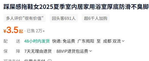 Right column of a Taobao seller listing in Chinese, title clipped at the right edge: a slipper product, buyer praise reading good value, 691 repeat buyers, over six thousand added to cart, price from 3.5 yuan with 20,000 plus sold, a delivery line reading ships within 48 hours, courier free shipping, Jieyang Guangdong to Shuangliu Chengdu, and a guarantee line reading 7-day no-reason returns and 88VIP return shipping covered.